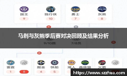 马刺与灰熊季后赛对决回顾及结果分析